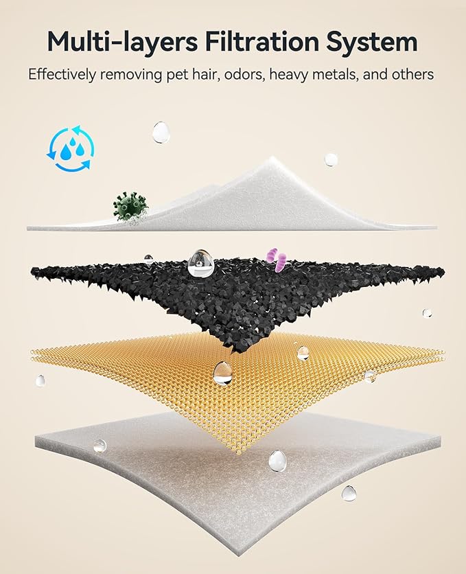 FEELNEEDY 6 Packs Dog Water Fountain Filters & 6 Packs Pump Filters Sponges Replacement, Pet Water Fountain Filter for 3Gal/12L Dog Water Dispenser (FN-W13)