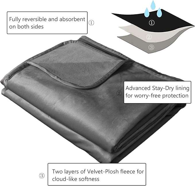 Ameritex Pet Bed Blanket Reversible 100% Waterproof Velvet Super Soft for Sofa and Bed (40x60 Inches, Light Grey+Grey)