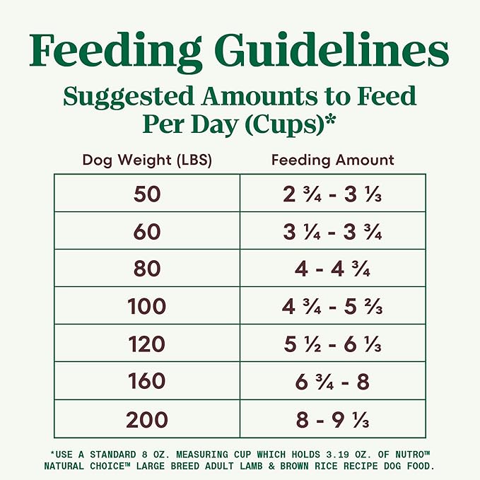 Nutro Natural Choice Adult Large Breed Dry Dog Food, Lamb and Brown Rice Recipe, 36 lbs.