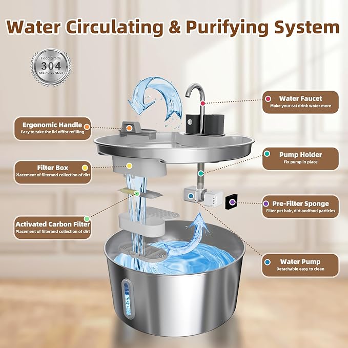 Dog Water Fountain for Large Dogs, 7L/1.8Gal 4200mAh Cordless Dog Water Dispenser, Stainless Steel Automatic Pet Water Fountain Indoor/Outdoor with Ultra-Quiet Pump Multi-Filter, Easy Clean