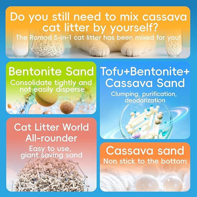 4Bags 5-in-1 Tofu Cat Litter, Mixed Cassava, Bentonite, Baking Soda, SAP, Natural Plant, Fast Clumping, Strong Water Adsorption & Deodorization, No Tracking, Dust-Free, Flushable, (7.9lbs x 4)