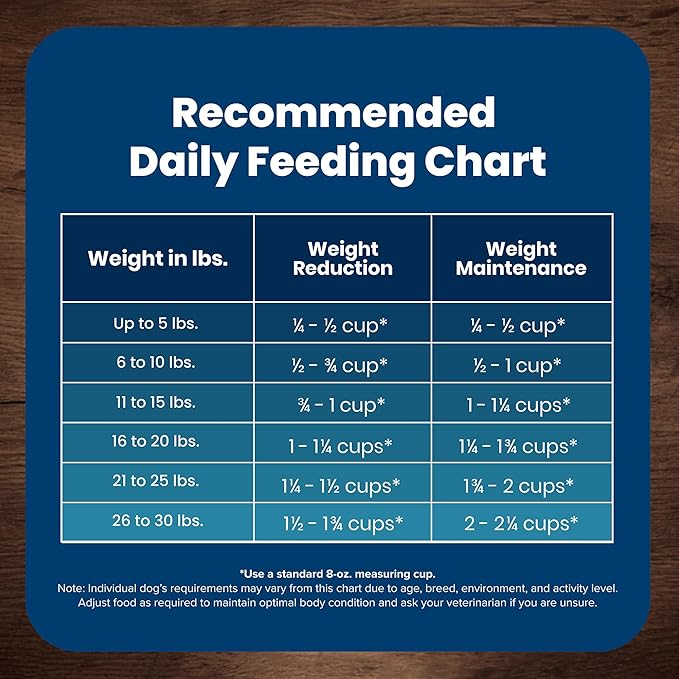 Blue Buffalo Life Protection Formula Healthy Weight Natural Small Breed Dry Dog Food, Supports an Ideal Weight, Made with Natural Ingredients, Chicken & Brown Rice Recipe, 15-lb Bag