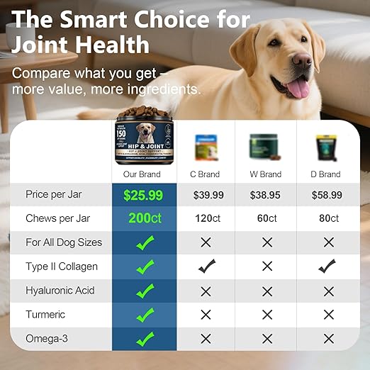 Glucosamine for Dogs - 150 Soft Chews, Hip & Joint Supplement with MSM, Chondroitin, Turmeric – Joint Support for Dogs Chicken Flavor – Vet Formulated – 2-Month Supply