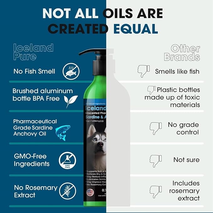 Iceland Pure Sardine Anchovy Oil | Wild Caught | 1597mg of Omega 3 per teaspoon | Unscented Pharmaceutical Grade | For Dogs and Cats | BPA-Free Brushed Aluminum Epoxy coated Bottle with Pump 8.75oz