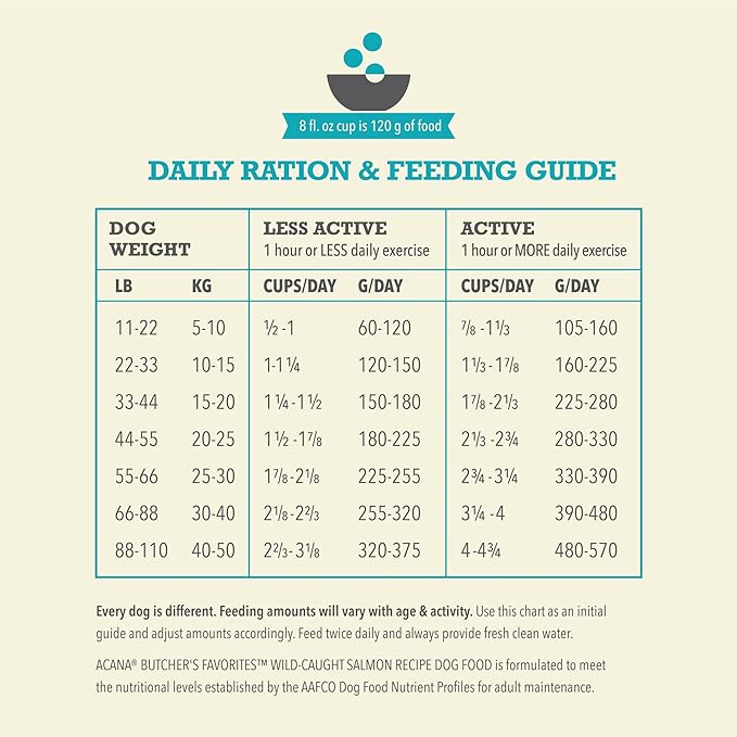 ACANA Butcher’s Favorites Grain-Free Dry Dog Food Wild-Caught Salmon Recipe 4lb Bag