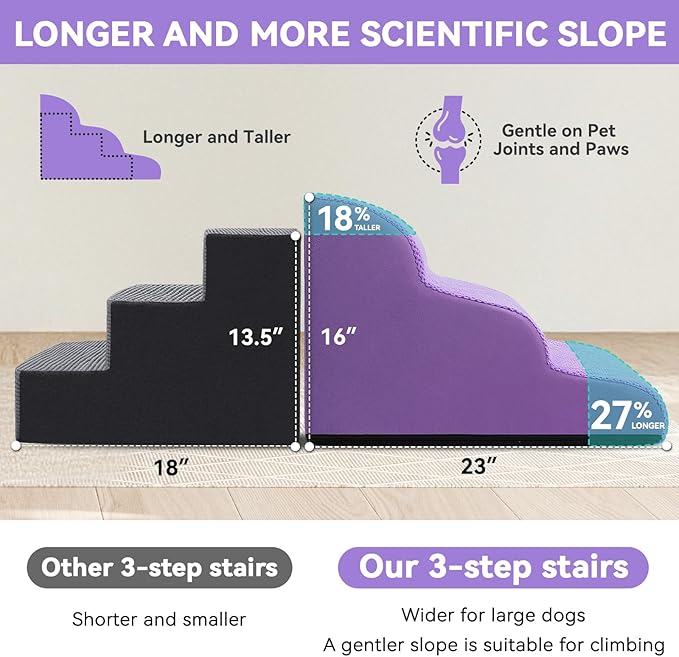 Dog Ramp and Stair for Bed 16" H-20 H,3-Step Cat Stair for Sofa and Chair,4-Step Dog Ramp for High Bed and Window,Durable Nonslip Fabric Cover for Indoor (Purple-20 H, Pet Friendly, 4)