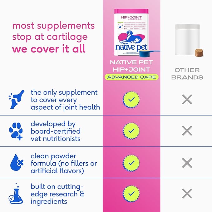 Native Pet Advanced Care - Hip & Joint Supplement for Dogs - Supports Joints, Cartilage, Muscles & Anti-Inflammatory with HMB, UC-II Collagen, Green Lipped Mussel & Hyaluronic Acid - 30 Scoops