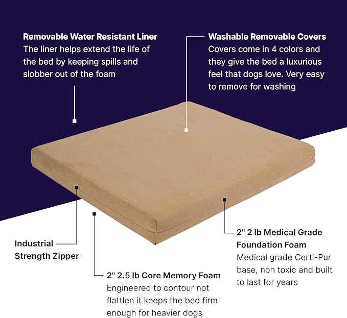 Pet Support Systems Orthopedic Dog Bed - Gel Memory Foam Pet Bed, Luxury Washable Dog Bed for Sleeping and Support (Removable Cover, Large Tan Dog Bed)