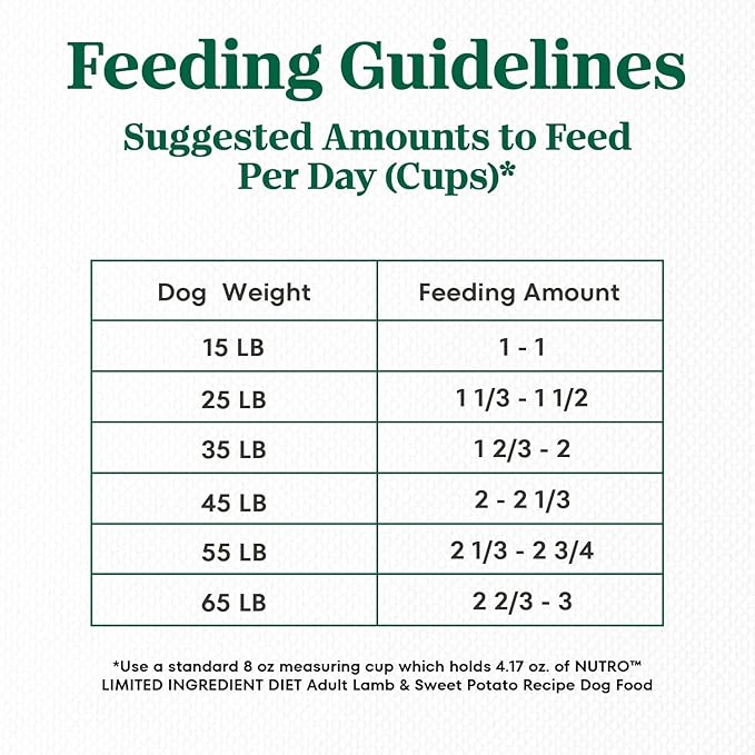 Nutro Limited Ingredient Diet Adult Dry Dog Food, Lamb & Sweet Potato Recipe, 22 lbs.