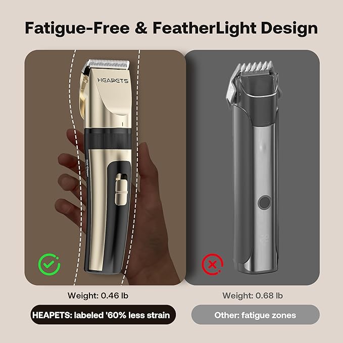 Dog Hair Clippers for Grooming Kit and Dog Paw Trimmer Nail Grinder for Grooming, Low Noise Rechargeable Cordless, Shaver Grooming Supplies for Pet Cats Dogs (Gold, White)