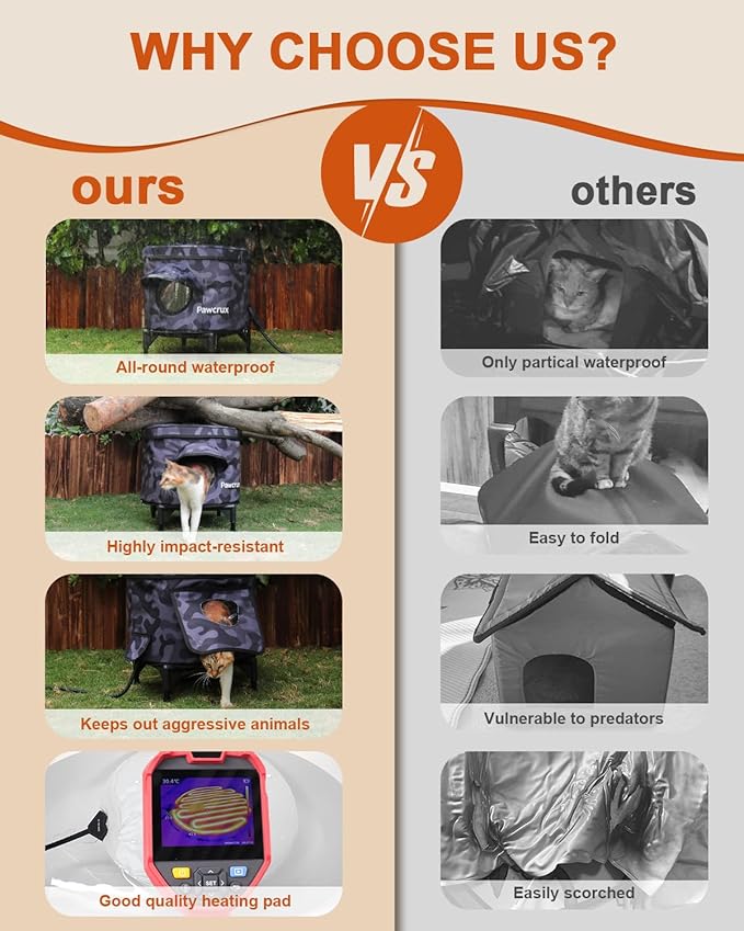 Heated Cat House for Outdoor in Winter, Metal Frame Cat Bed Kitty Shelter with Heating Pad, Insulated & Safe Escape Door & Weatherproof, Warm Home for Outside Stray Cat (Black camo, 16.8"x16.8")