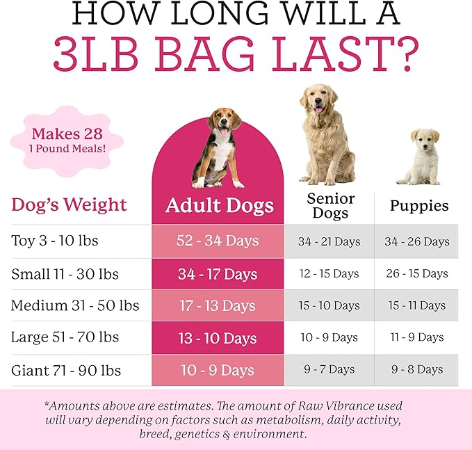 Dr. Harvey's Raw Vibrance Dog Food, Human Grade Dehydrated Base Mix for Dogs, Grain Free Raw Diet (3 Pounds)