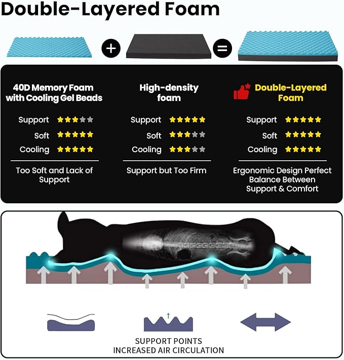 Orthopedic Memory Foam Dog Bed,Cooling Dog Beds for Extra Large Dogs, Washable Pet Beds for Crate with Faux Fur Cover, Waterproof Lining, XXXL(50inch)