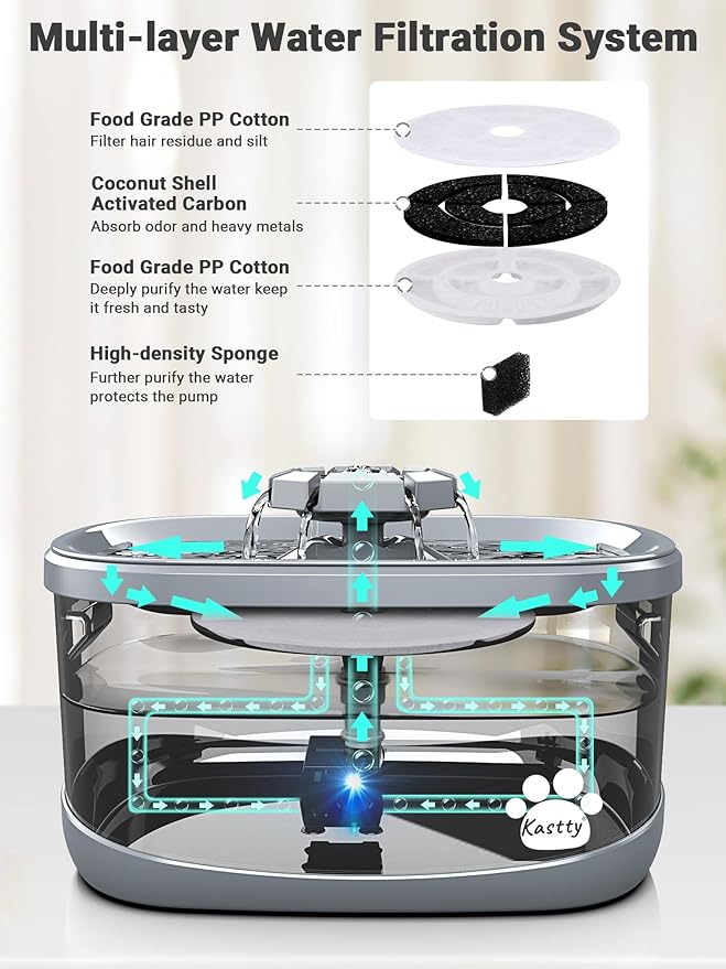 Kastty 2.5Gal/9.5L Dog Water Fountain Extra Large Pet Water Fountain 3 Flow Modes Cat Water Fountain Larger Filter Filtration& Smart LED Pump& Safe Touch, BPA-Free, Quiet for Large Dogs Pets FS68