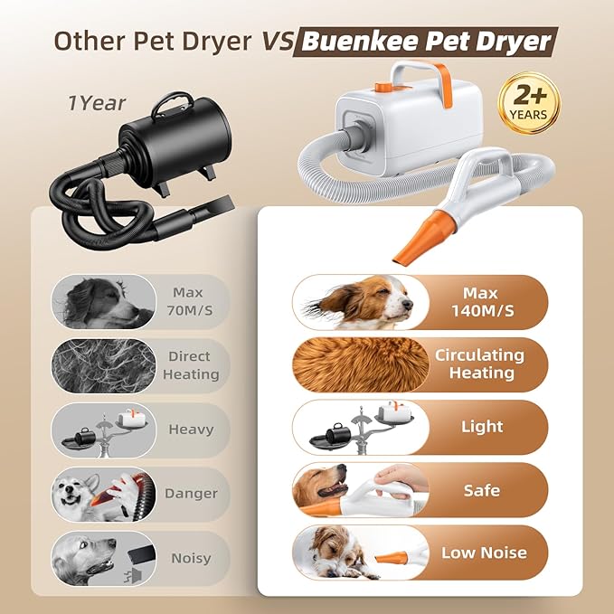 Dog Blow Dryer for Pet Grooming - Maximum 495ft/s High Velocity Pet Blow Dryer with Cool-Warm-Hot Cycle Mode, Adjustable Temp & Speed, Dog Dryer with 4 Nozzles and Up to 6.56ft Flexible Hose