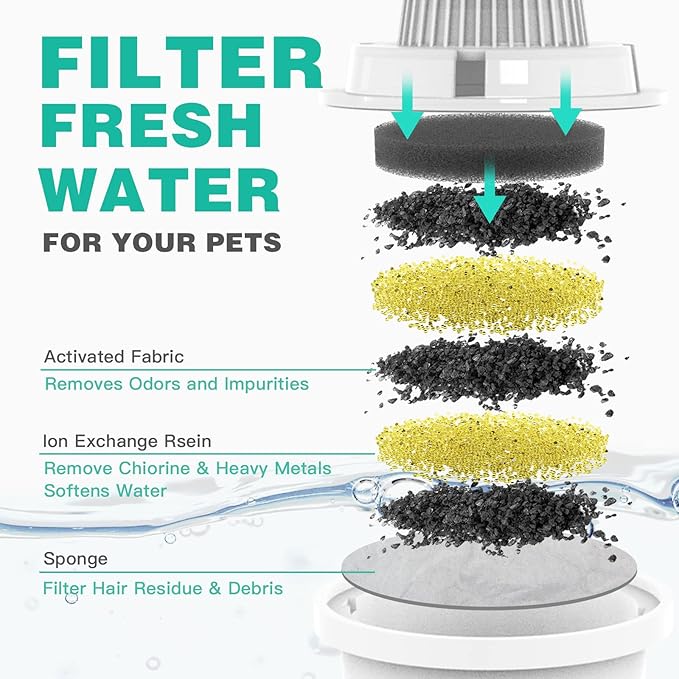 Dog Water Fountain Filters Replacement 4 Pack,2 Months Set of Water Filter Replacement for SwSun Large Pet Water Fountain Stainless Steel,7 Layer Vertical Filtration for D2341,D2419,D2322,D2223,D2340