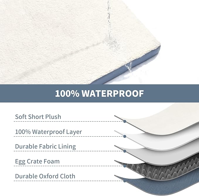 Orthopedic Dog Bed for Medium Dogs - Waterproof & Machine Washable with Egg Crate Foam, Removable Deluxe Plush Cover, 30x20 Inch, Blue White