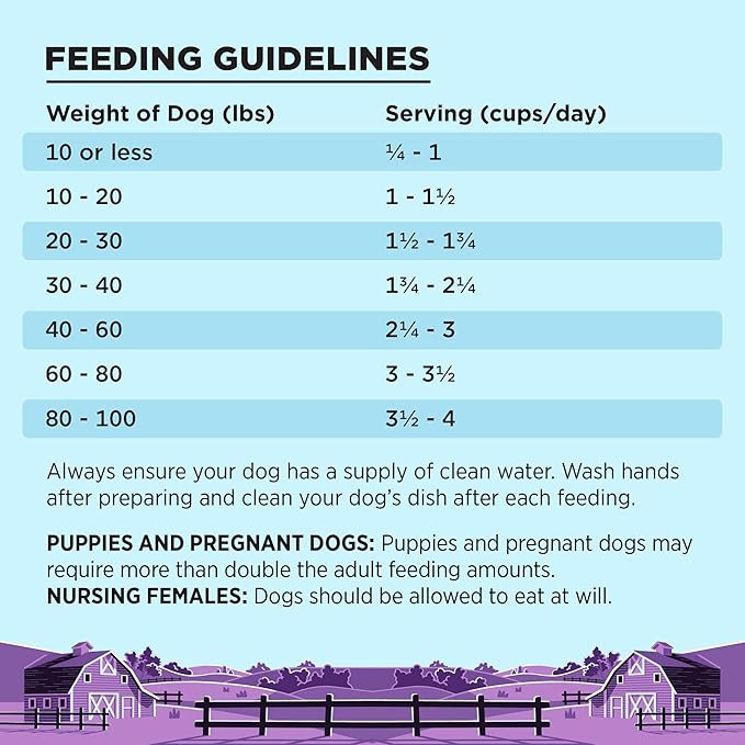 BIXBI Liberty Grain Free Dry Dog Food, Lamb Recipe, 4 lbs - Fresh Meat, No Meat Meal, No Fillers - Gently Steamed & Cooked - No Soy, Corn, Rice or Wheat for Easy Digestion - USA Made