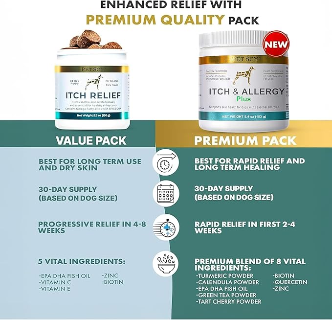 PetScy Itch & Allergy Plus Chews for Dogs Itchy Skin, Ears & Paws | Probiotics, Moringa & Turmeric | Dog Allergy Relief for Skin Redness, Hair Loss Gut & Digestive Health - Bacon Flavor - 60 Chews