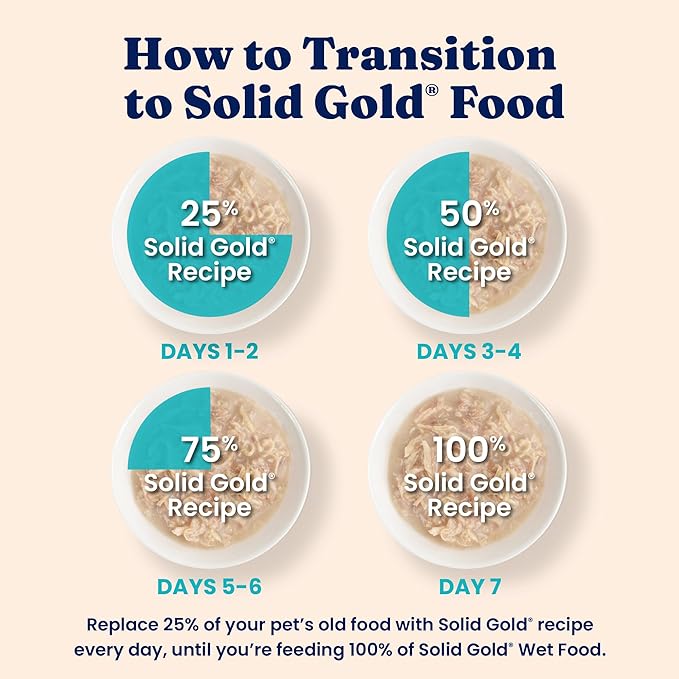 Solid Gold Wet Cat Food Shreds in Gravy - Healthy Canned Cat Food Made w/Real Chicken & Tuna Shreds, Vitamins & Minerals - Grain Free & Gluten Free Canned Meals for Cats & Kittens - 24ct/3oz Can