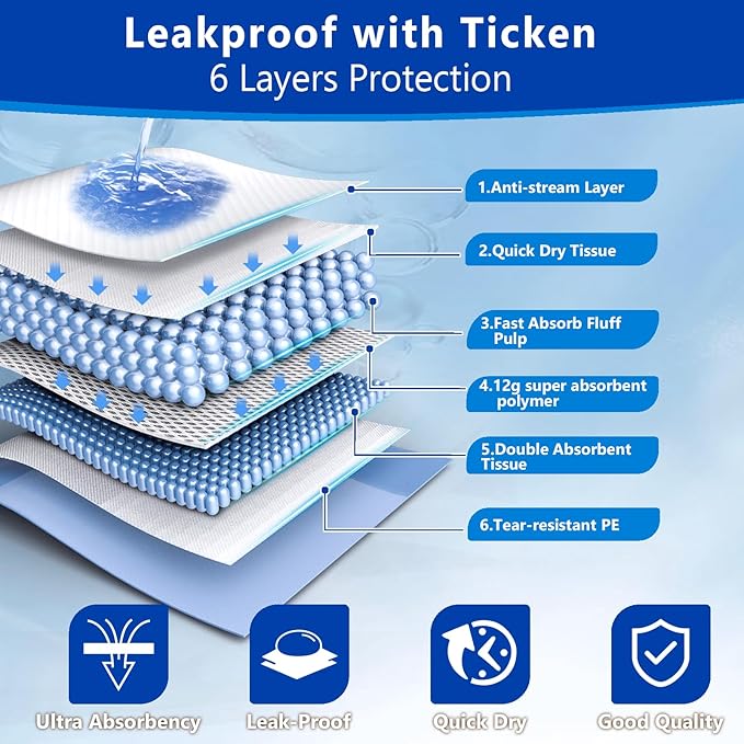 Gimars XXL 30“x36” Thicken 6 Layers Ultra Absorbency Dog Pee Pad Extra Large 3S Quick Dry Leakproof Disposable Urine Pads for Dogs, Cats, Rabbits Pets