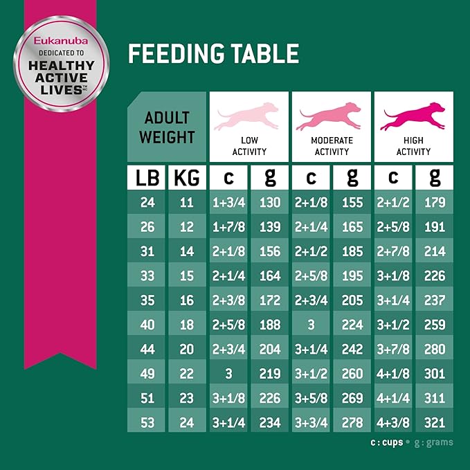 Eukanuba Fit Body Weight Control Medium Breed Dry Dog Food, 28 lb