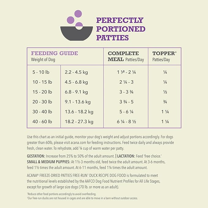 ACANA Grain-Free High Protein Freeze Dried Dog Food & Topper Free-Run Duck Recipe Patties 14oz Bag