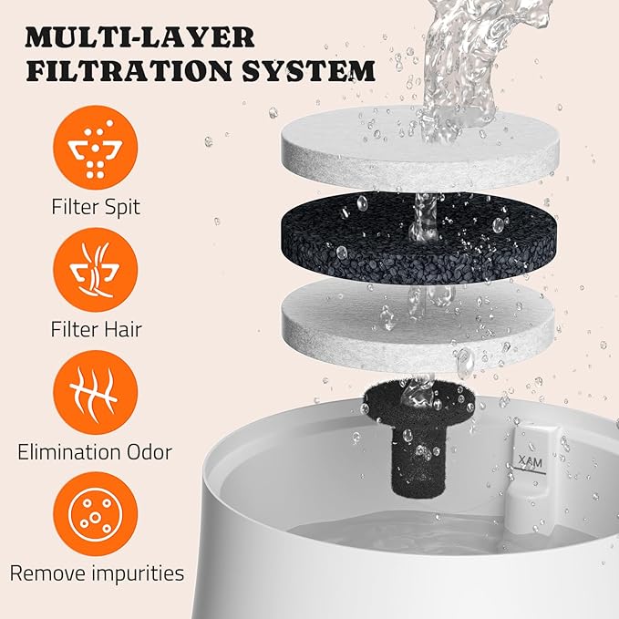 Pawtners 8 + 4 Packs Replacement Filters for LD.2524 & LD.2523 Pet Water Fountain, Multiple Filtration Material, Replacement Filter for Pet Cats Dogs Water Fountains