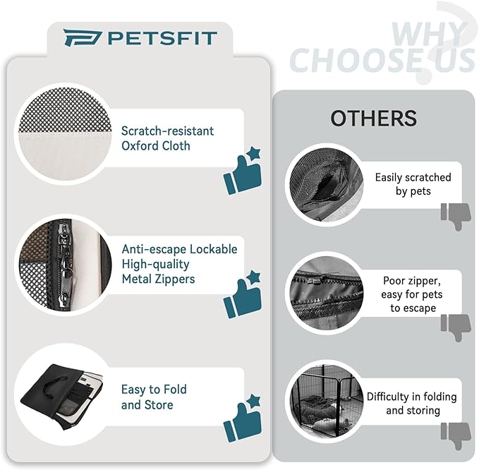 PETSFIT Portable Dog Playpen,36" Dog Play Pen Indoors with Removable Waterproof Mat & Zippered Roof | RV, Camping, Travel Dog Pen | Whelping & Cat Observation Space(36" L x 36" W x 21" H)