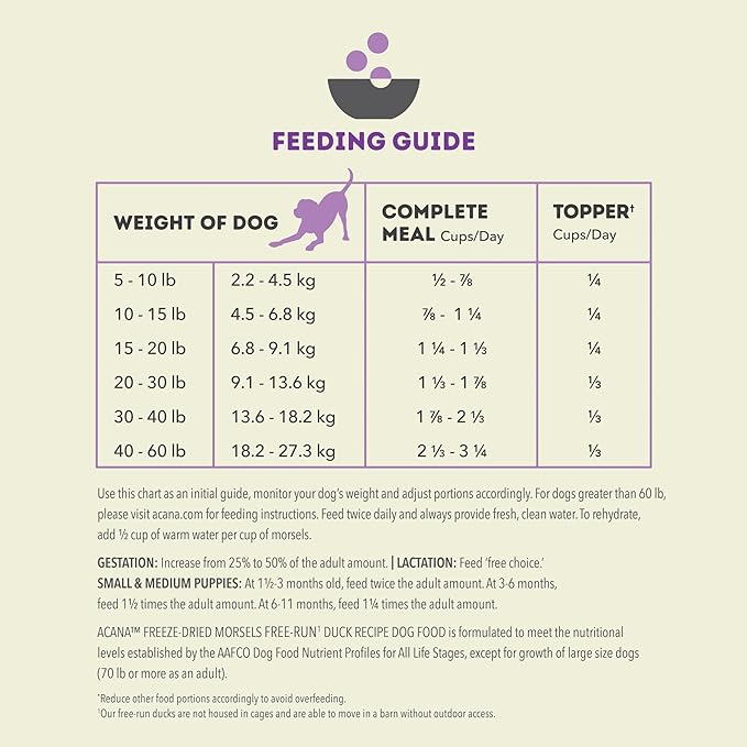 ACANA Grain-Free High Protein Freeze Dried Dog Food & Topper Free-Run Duck Recipe Morsels 8oz Bag