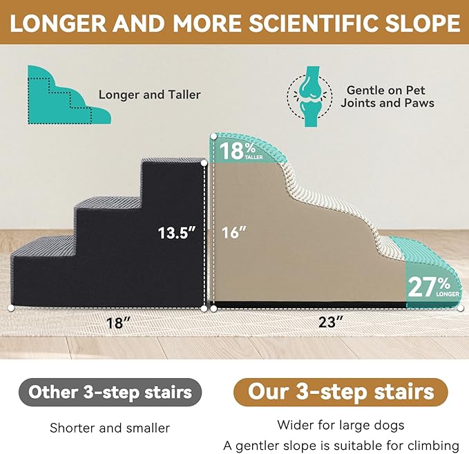 Dog Ramp and Stair for Bed 16" H-20 H,3-Step Cat Stair for Sofa and Chair,4-Step Dog Ramp for High Bed and Window,Durable Nonslip Fabric Cover for Indoor (Beige-20 H, Pet Friendly, 4)