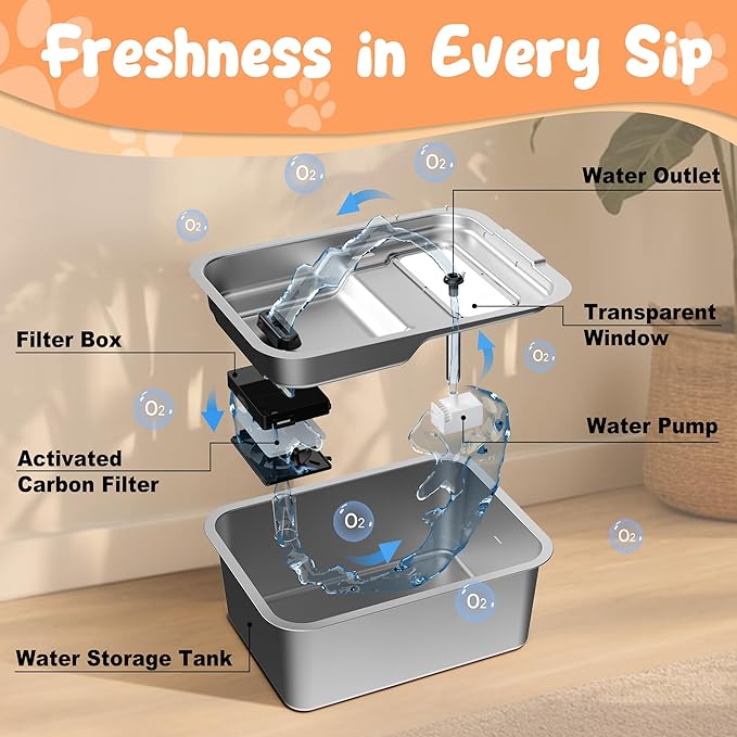 Stainless Steel Dog Fountain, 7L/10L Large Capacity Automatic Water Dispenser with 5 Filters, LED Indicator, Silent Pump for Medium to Large Cats Dogs and Multi-Pet Home (10L Fountian)