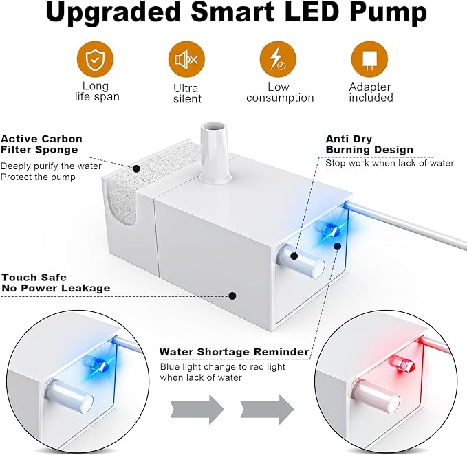 Kastty Dog Water Fountain for Large Dogs, 2.8Gal/10.5L Stainless Steel Cat Water Fountain, Super Quiet Smart Pet Water Fountain Automatic Dog Water Bowl Dispenser with LED Pump, Easy to Assemble Clean