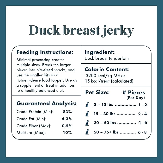 King Lou Pets - Duck Jerky Dog & Cat Treats - Single Ingredient, USA-Made, High Protein, 1 lb