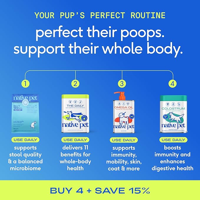GutWell Power Poop - Digestive Enzymes & Fiber for Dogs - Dog Fiber Supplements Help with Diarrhea Relief, Upset Stomach, Pet Gas & Gut Health with Targeted Triple-Biotic Blend & M-Fiber - 60 Scoops