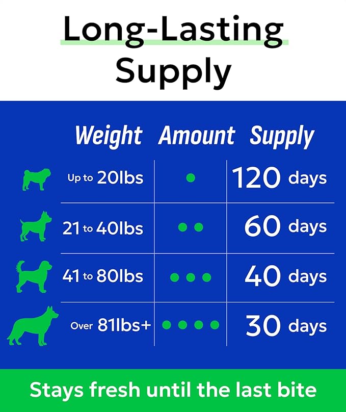 BARK&SPARK Dog Probiotics for Digestive Health w/Enzymes & Fiber - Diarrhea Gas Treatment Upset Stomach Relief - Allergy & Itchy Skin - Pet Probiotics for Dogs - (120Ct, Bacon)