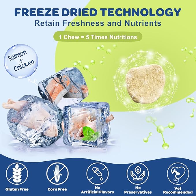 NATURE TARGET Omega 3 Fish Oil for Dogs, Salmon Oil for Dogs Skin and Coat with EPA & DHA Fatty Acids, Dog Itchy Skin Relief & Hot Spot Treatment, Reduce Shedding, Support Hip & Joint Health - 180 ct