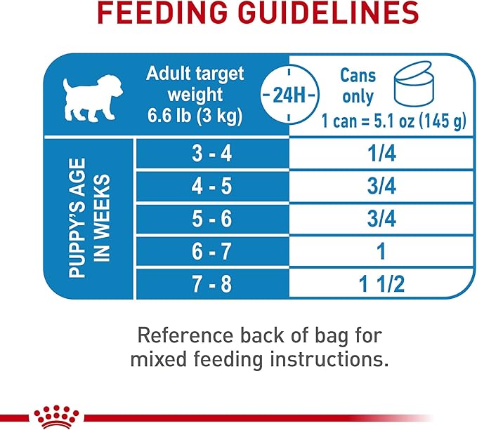 Royal Canin Size Health Nutrition Starter Mother & Babydog Mousse in Sauce Dog Food, 5.1 oz (Pack of 24)