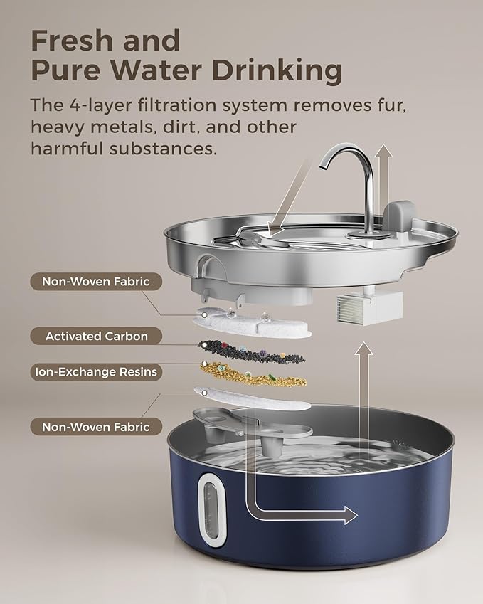 Dog Water Fountain for Large Dogs 7L/236oz Stainless Steel Dog Water Bowl Dispenser Automatic Pet Water Fountain, Multi-Filtration Pet Fountain with Ultra-Quiet Pump (Navy)