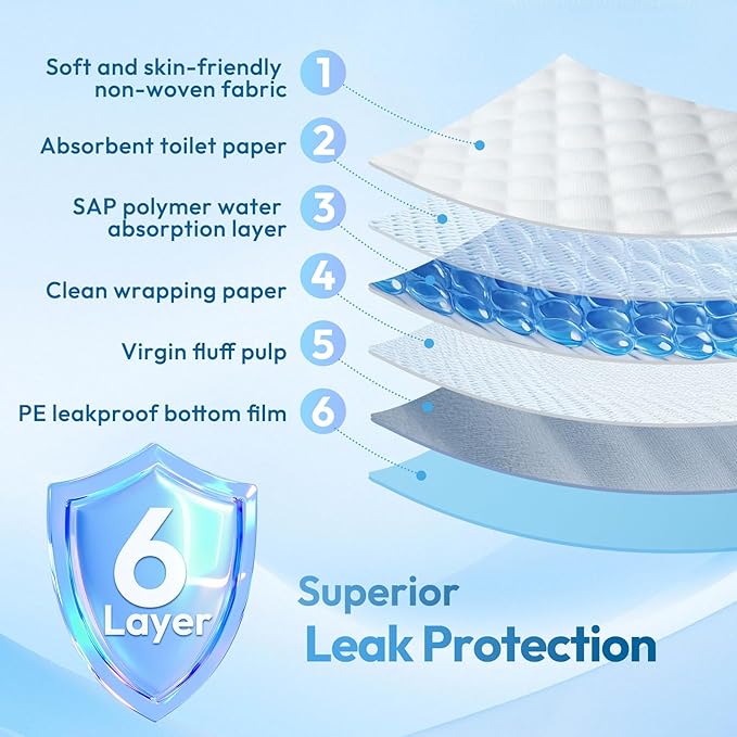 Bed Pads Disposable Adult 40"x40" 60 Count, Extra Large Chucks Incontinence Underpads, Super Absorbent & Leakproof Chux Pads, Pee Pads for Pets, Adults & Kids, Puppy Training Pads