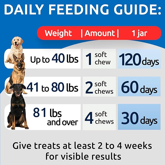 No Poo Chews for Dogs - Coprophagia & Stool Eating Deterrent with Probiotics, Digestive Enzymes & Breath Aid Support - Stop Dog Poop Eating - Made in USA - 120Ct