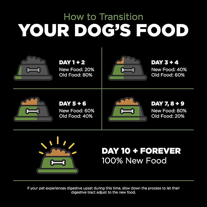 Go! Solutions Sensitivities Limited Ingredients, Grain-Free Dry Dog Food, Turkey Recipe for Sensitive Stomach, 22 lb Bag
