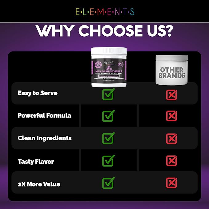 Milk Thistle for Dogs & Cats. Liver Supplement with Real Chicken. Extra Strength Liver and Kidney Detox. Dogs and Cats Love The Taste. Hepatic Support. Extra Large 85 gram jar!