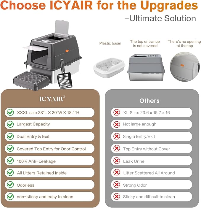 XXXL Stainless Steel Litter Box with Lid, Extra Large 28" Lx20 Dx18.1 H Litter Box for Big Cats, Enclosed Jumbo Metal Litter Boxes with Removable Cover & Footboard, Anti-Leakage,Odorless