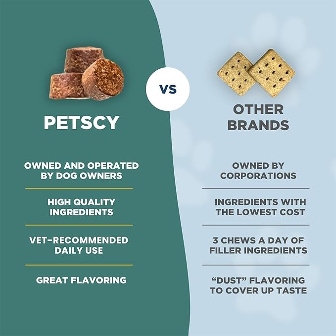 PetScy Itch & Allergy Plus Chews for Dogs Itchy Skin, Ears & Paws | Probiotics, Moringa & Turmeric | Dog Allergy Relief for Skin Redness, Hair Loss Gut & Digestive Health - Bacon Flavor - 60 Chews