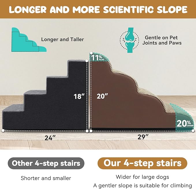 Dog Ramp and Stair for Bed 16" H-20 H,3-Step Cat Stair for Sofa and Chair,4-Step Dog Ramp for High Bed and Window,Durable Nonslip Fabric Cover for Indoor (Coffee-16 H, Pet Friendly, 3)