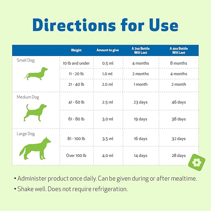 Pet Wellbeing Milk Thistle for Dogs Organic Herb, Milk Thistle Liver Detox Support - Pet Wellbeing Vet-Formulated Holistic Supplement - 2oz (59 ml)