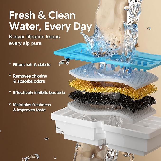 Dog Water Fountain,Wireless Stainless Steel Dog Fountain for Small to Large Dogs,1.8Gal/7L Battery Operated Cat Water Fountain,Water Level Window,Quiet Pump,Multi-Filtration,Easy Clean,6 Filter