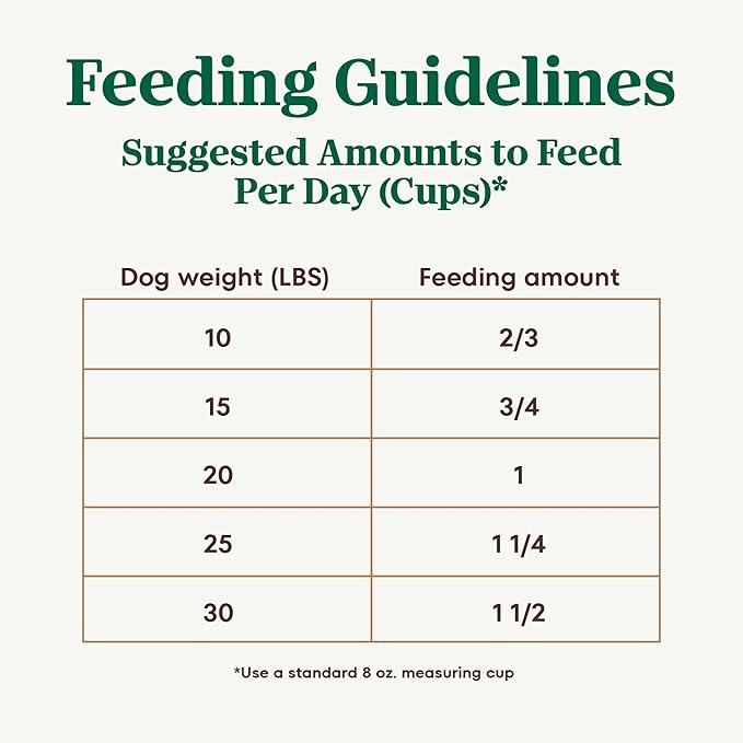 Nutro Ultra Adult Small Breed Dry Dog Food, Chicken, Lamb and Salmon Protein Trio, 22 lb Bag