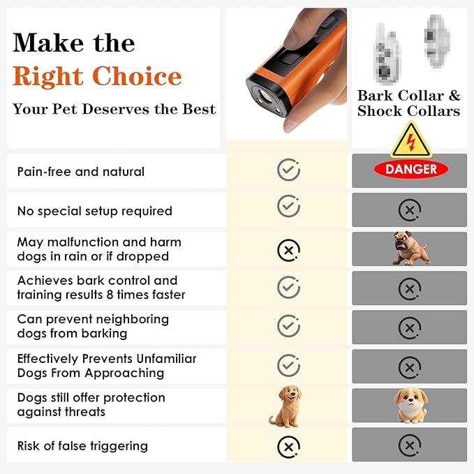 Dog Bark Deterrent Devices Rechargeable Anti-Barking Device for Dogs 50ft Long Range Ultrasonic Correct Your Dog's Bad Behavior at the Push of aButton Better Than Shock Collars or Dog Training Collars